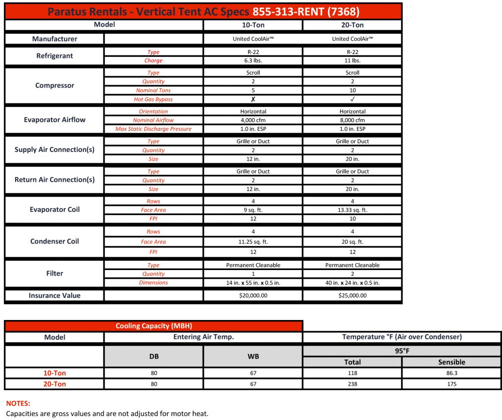 Tent Air Conditioner Rental NJ NY CT PA NYC